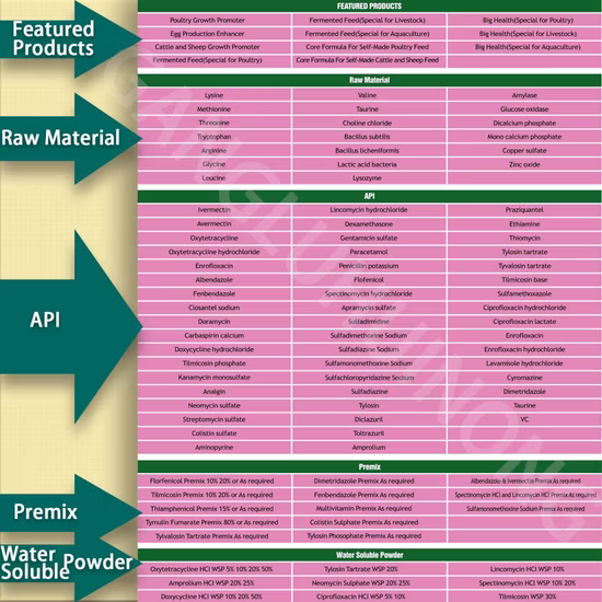 China Pharmaceutical Chemical Raw Materials Suppliers High Purity CAS 102-97-6 N-Benzylisopropylamine with Big Bar Crystal