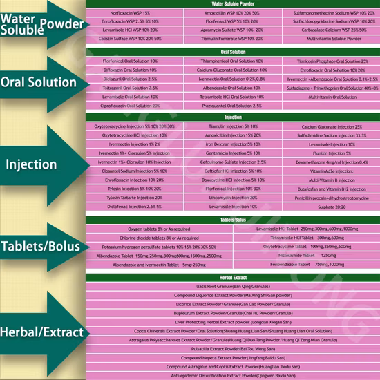 Chine Fournisseurs de matières premières chimiques pharmaceutiques Haute pureté CAS 102-97-6 N-benzylisopropylamine avec Big Bar Crystal